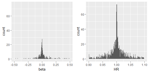 beta_and_HR_distribution