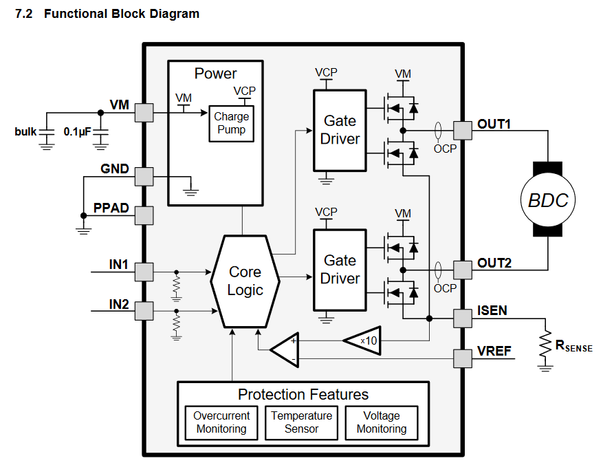 DRV8870