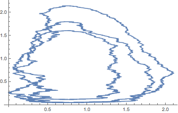 Mathematica graphics