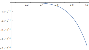 Mathematica graphics