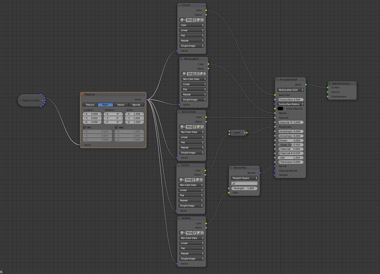 Blender Nodes