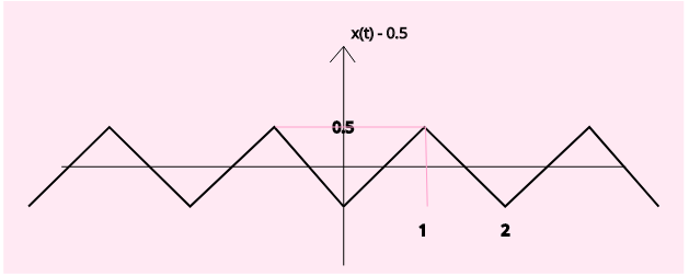 x(t) - DC value