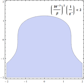 Mathematica graphics