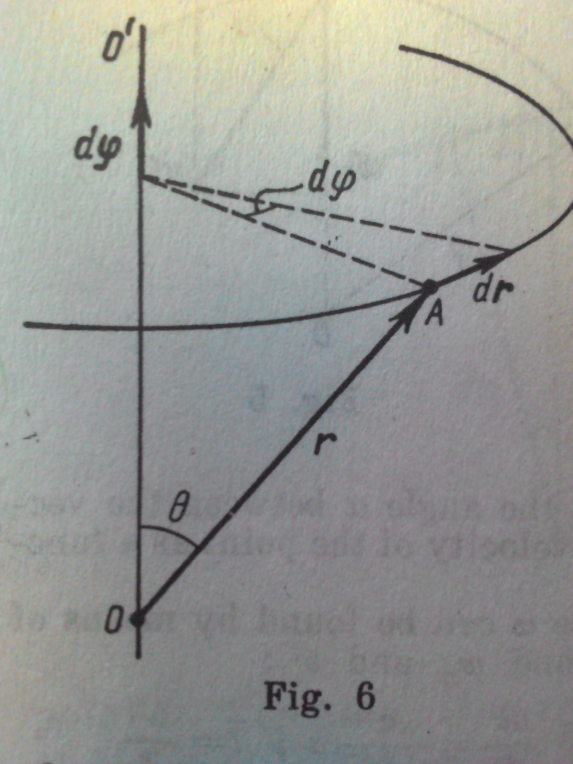 This is UCM with respect to a stationary axis.