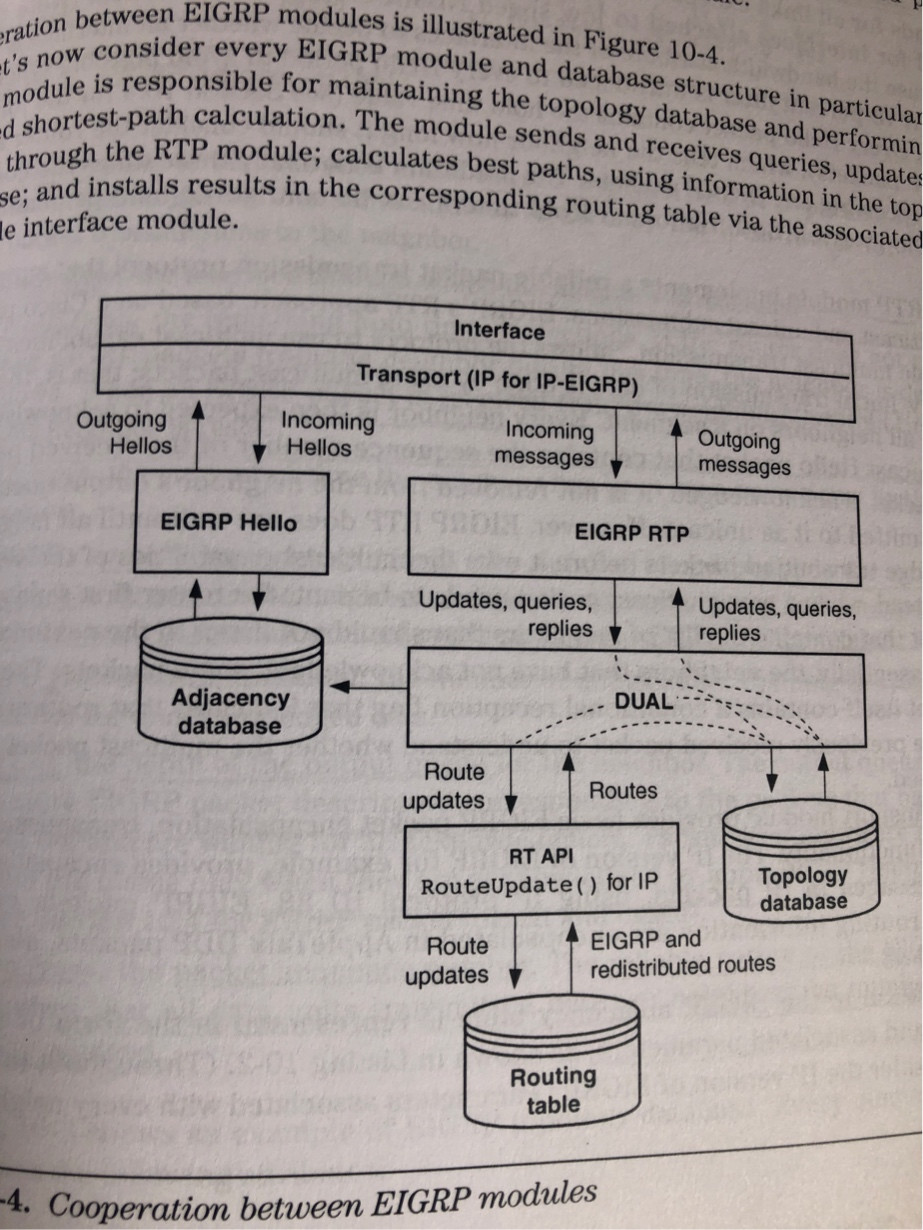 Figure from Alex Zinin’s Book - Cisco IP Routing