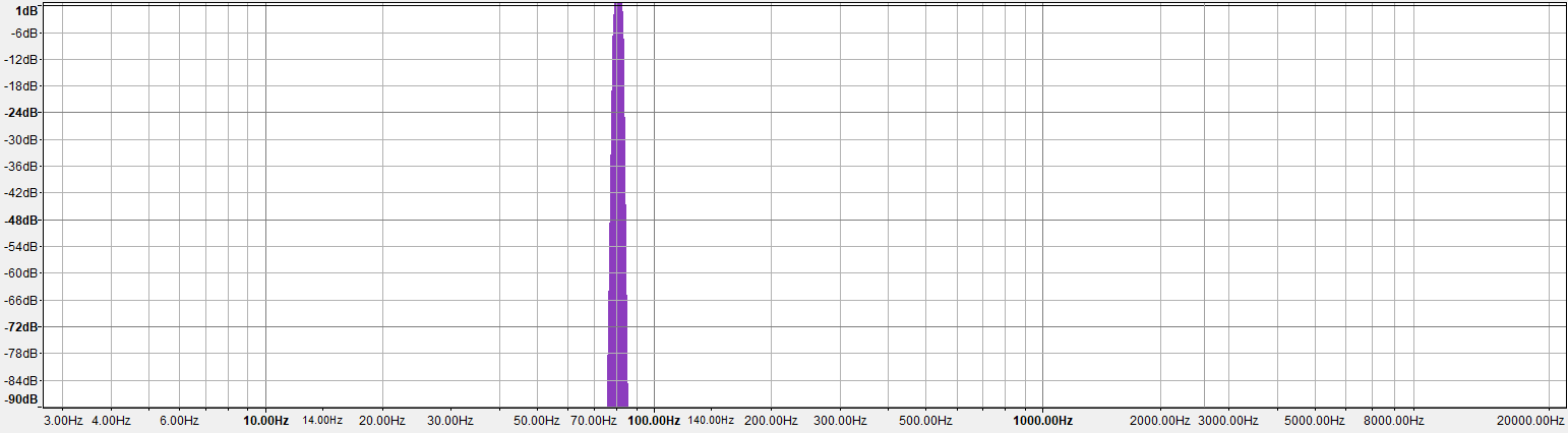 80.75Hz