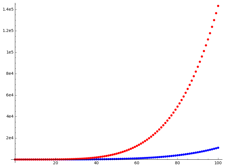 compare sequences