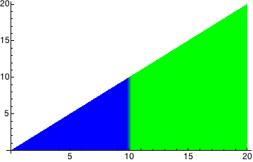 Mathematica graphics