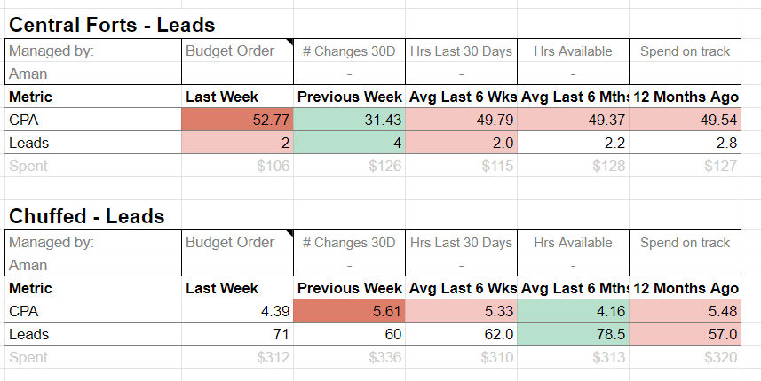 conditional formatting screenshot