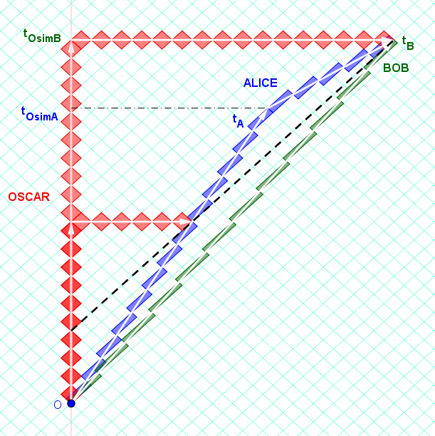 Doppler factors on Rotated Graph Paper