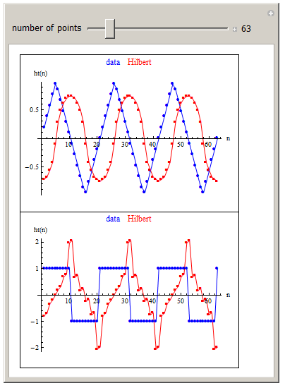 Manipulate object for Hilbert transform