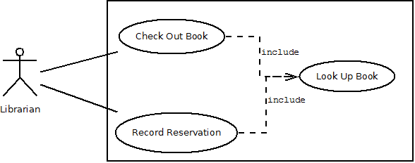 Inclusion Use Case