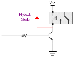 Standard Flyback