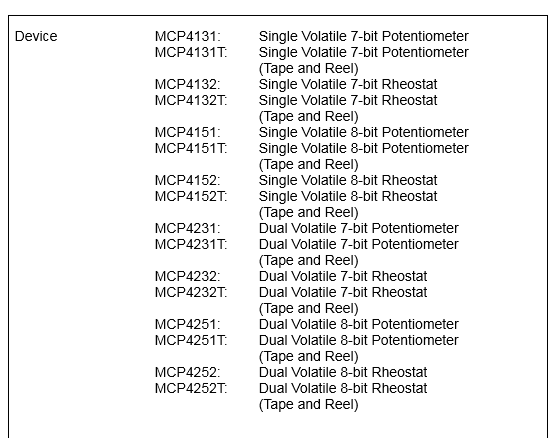 datasheet