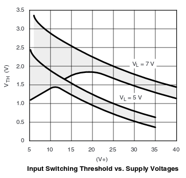 DG419 Input Switching Threshold vs. Supply Voltages