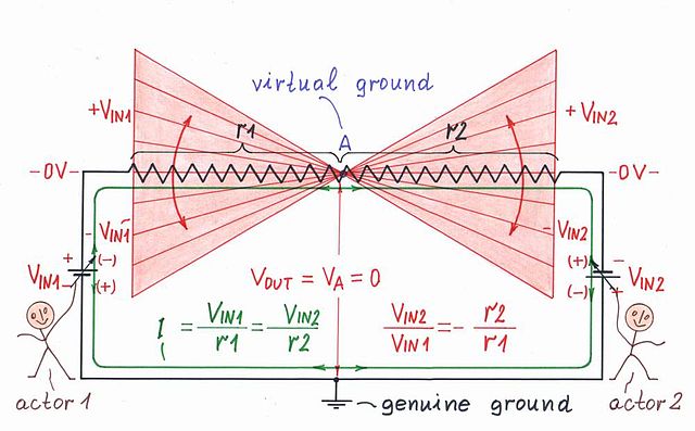 Voltage diagram - differential mode