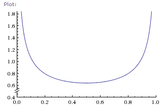 distribution of p