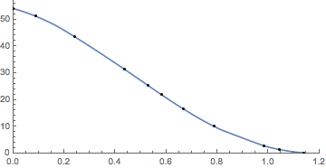 Mathematica graphics