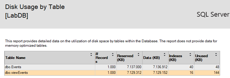 SQL Server chart