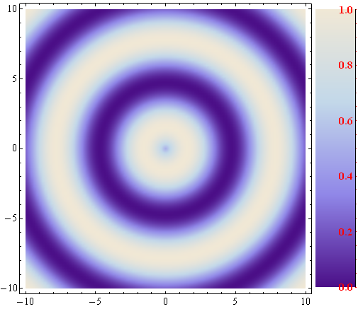 Mathematica graphics