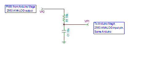 PWN presented to RC.  Cap charges, sample is made by another analog input.  When PWN pin goes low, slow discharge of cap.  Maybe a large resistor is needed in parallel with the cap for slow discharge?