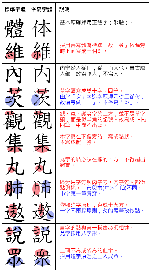 國字標準字體