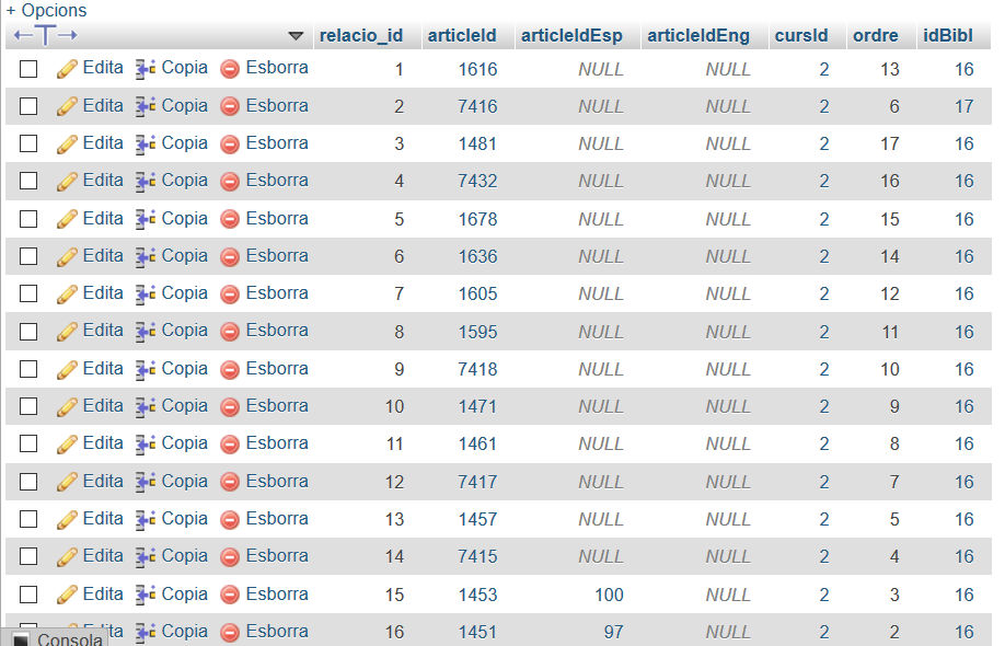 Base de datos, tabla "cursos_articles"