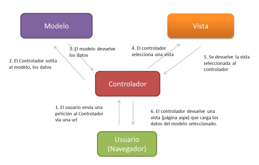 introducir la descripción de la imagen aquí