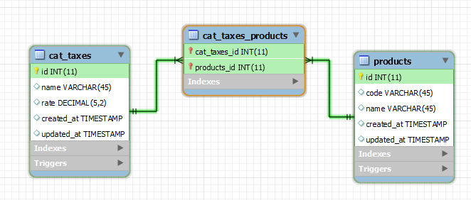 Modelo de base de datos despuesde la propuesta