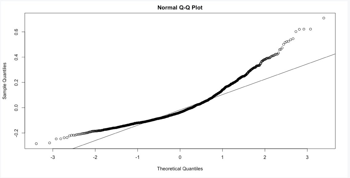 QQ-Plot