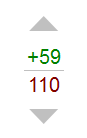 What happened to the minus sign?