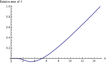 Plot 2