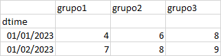 DataFrame 1 con los datos base