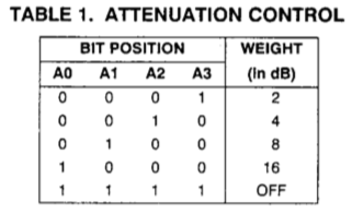 volume register