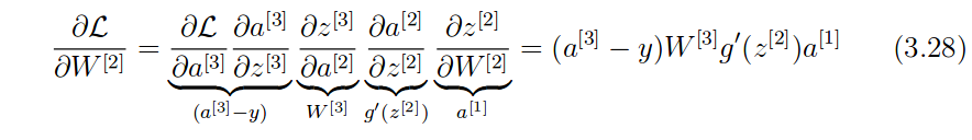 Chain Rule