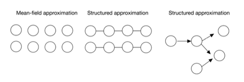 structured_approximation