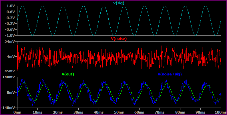 Noise Circuit Simulation