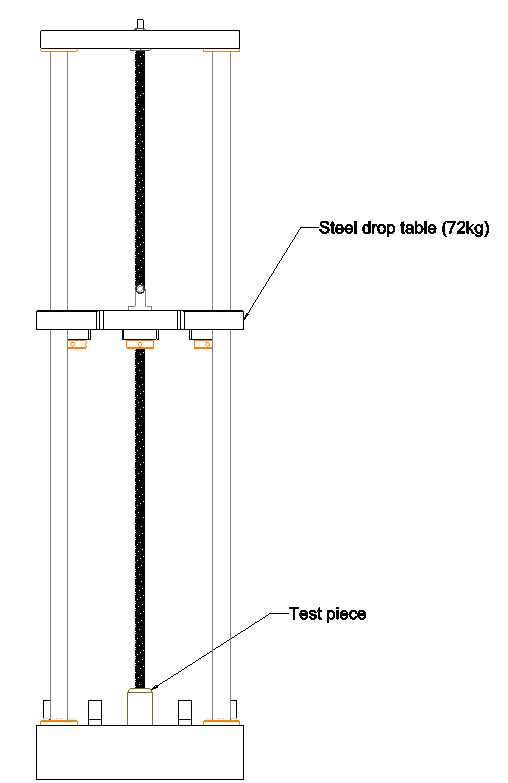 Drop Test Rig