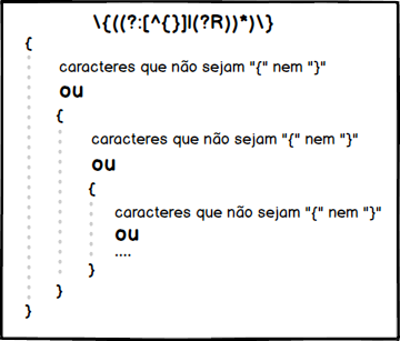 explicação da regex recursiva