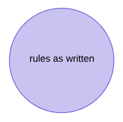 a single clean circle saying “rules as written”