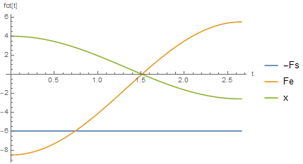 Solution for is=0.4