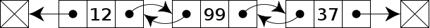 Double Linked List