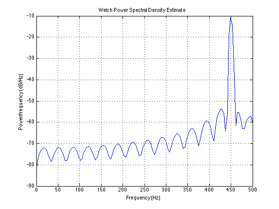 Spectrum of $x_a$