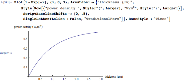 Mathematica graphics