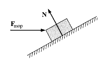 normal force