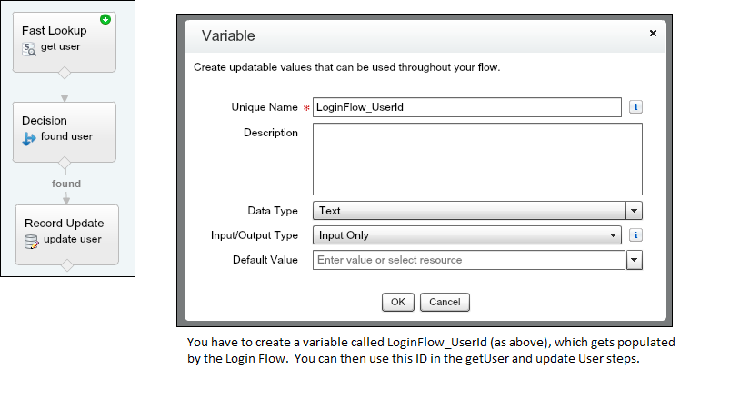 Login Flow