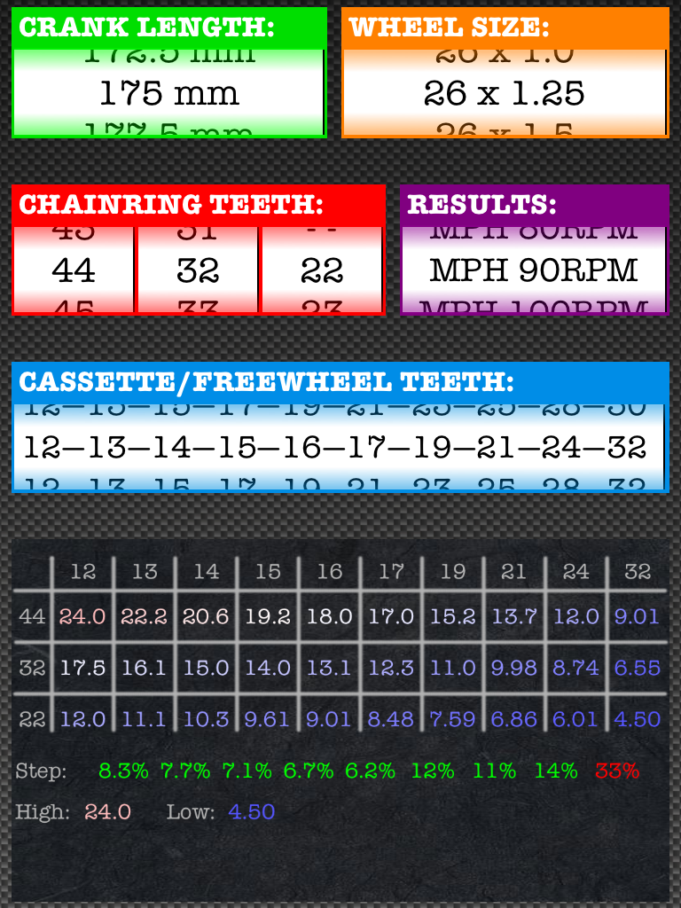 Standard MTB gearing and Speed Chart @ 90RPM