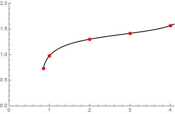 Mathematica graphics