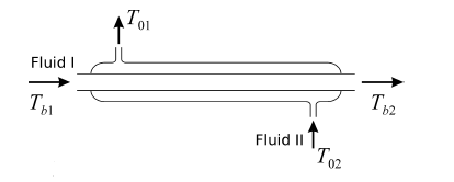 Heat exchanger