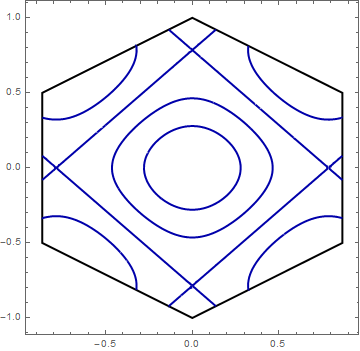 contour plot